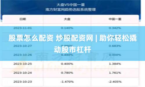 股票怎么配资 炒股配资网 | 助你轻松撬动股市杠杆