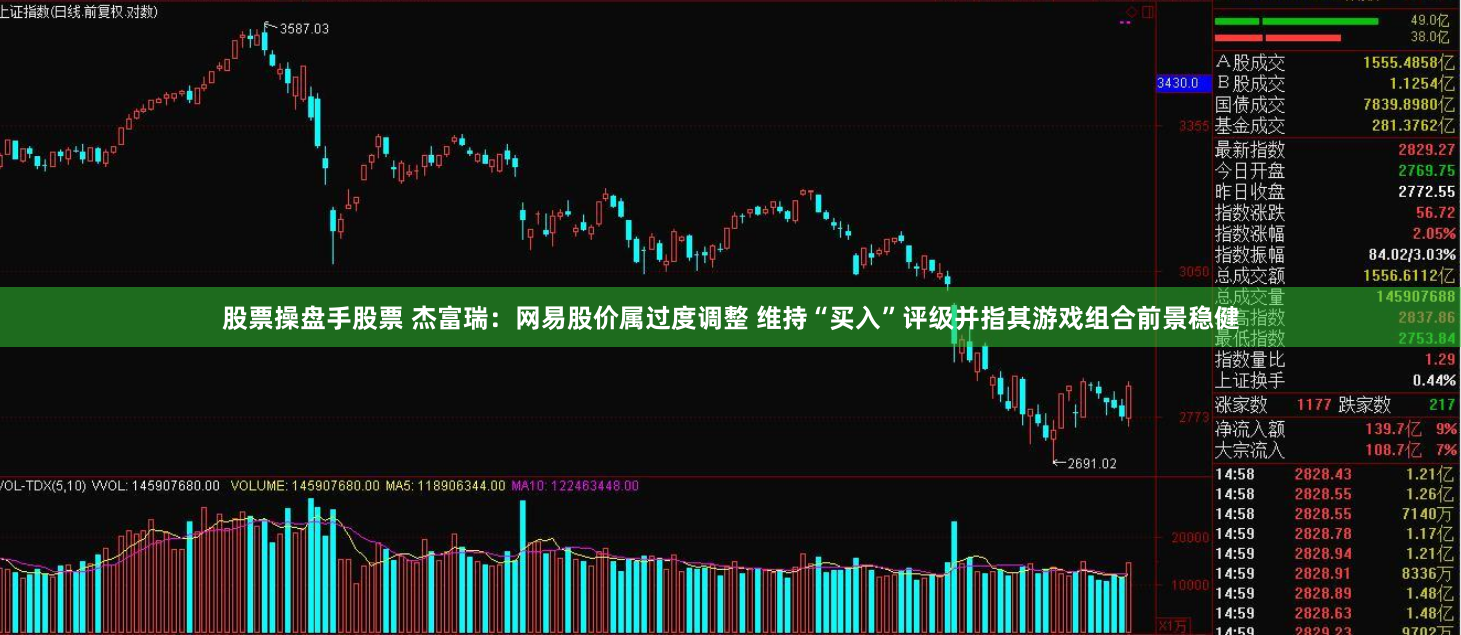 股票操盘手股票 杰富瑞：网易股价属过度调整 维持“买入”评级并指其游戏组合前景稳健