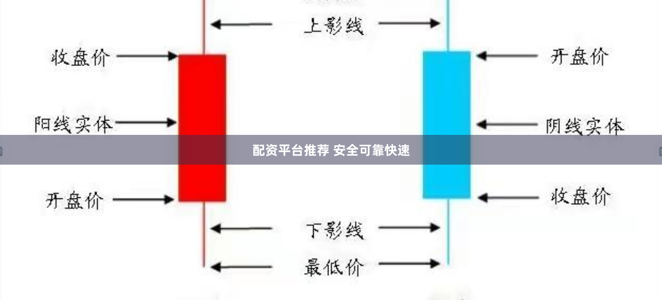 配资平台推荐 安全可靠快速