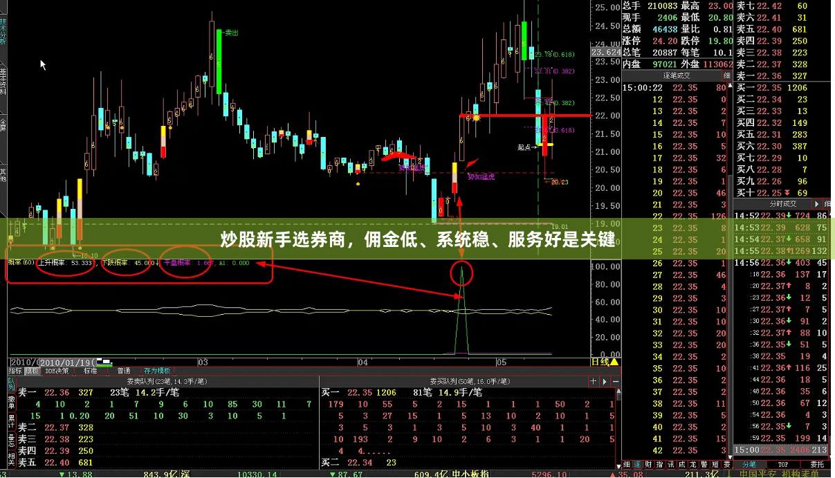 炒股新手选券商，佣金低、系统稳、服务好是关键